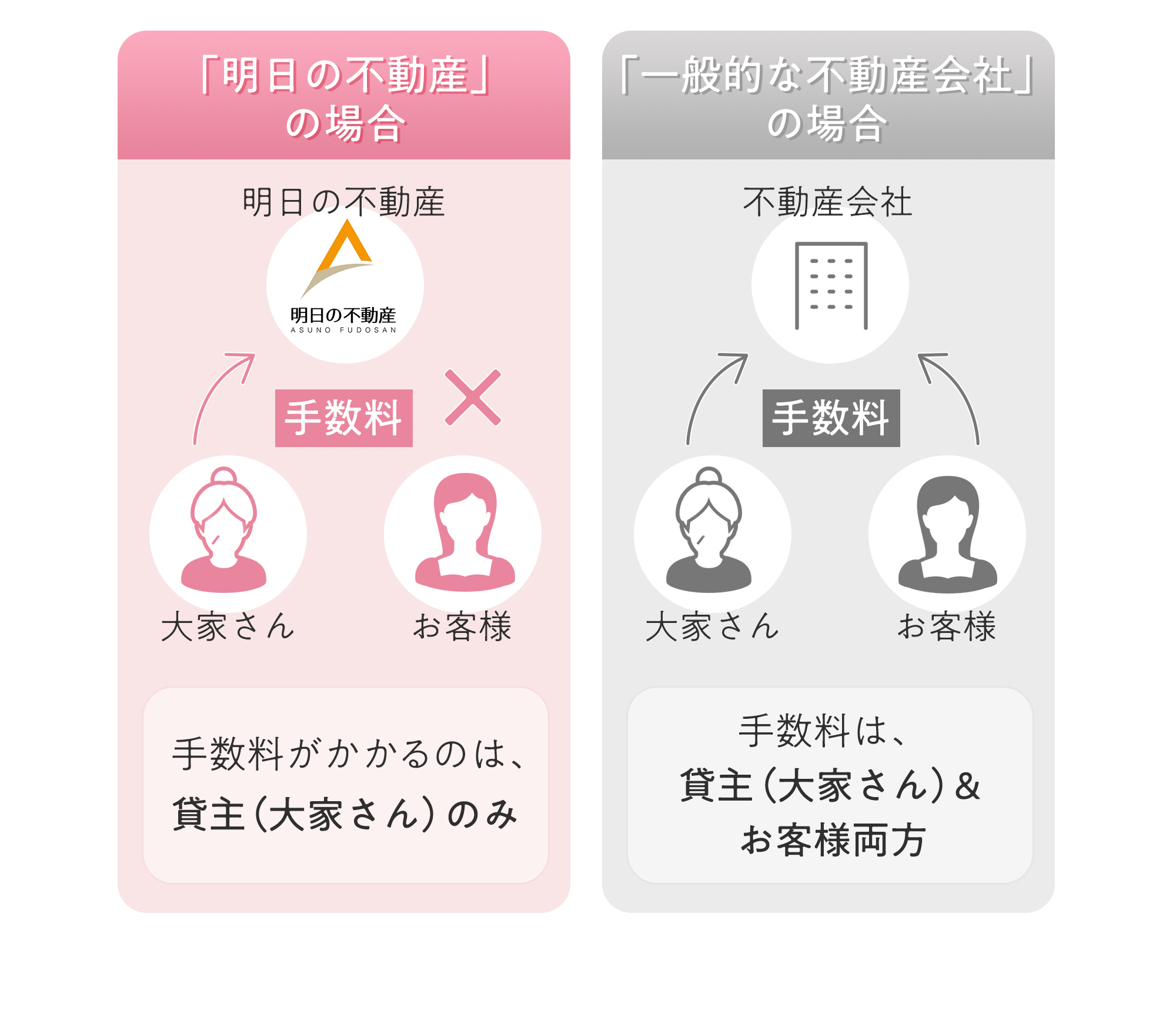 ここがポイント04