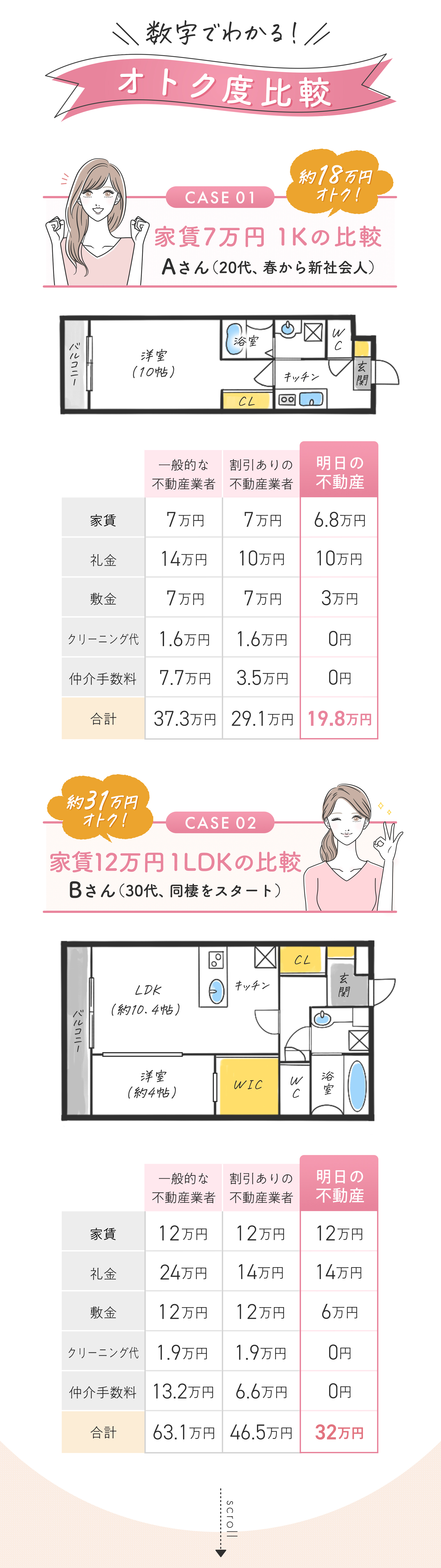 LP 料金比較
